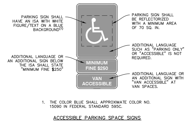 sample Access Toolkit sign illustration